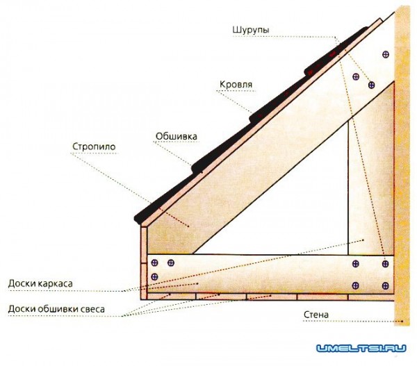Schema del telaio in legno della sporgenza