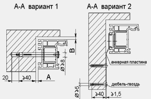 Εγκατάσταση υφασμάτων πόρτας και παραθύρου επισκευή και διακόσμηση της κουζίνας