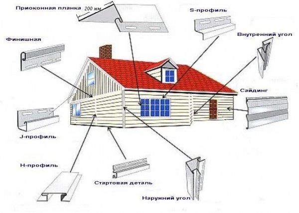 Siding cladding scheme Siding cladding scheme