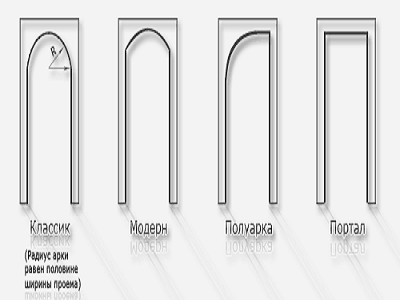 أنواع الأقواس المستخدمة في التصميم الداخلي أنواع الأقواس المستخدمة في التصميم الداخلي