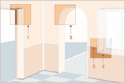 الانتهاء من القوس الانتهاء من القوس