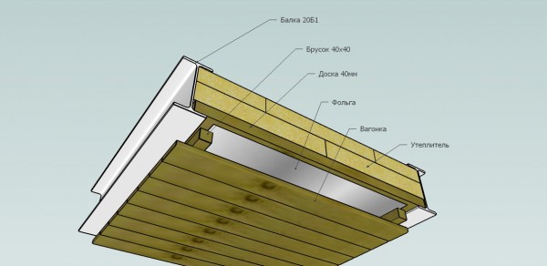 Termina el techo de la casa de baños esquemáticamente