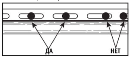 Richtige Schalttafelmontage Richtige Schalttafelmontage