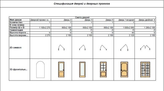 Форми на врати Форми на врати