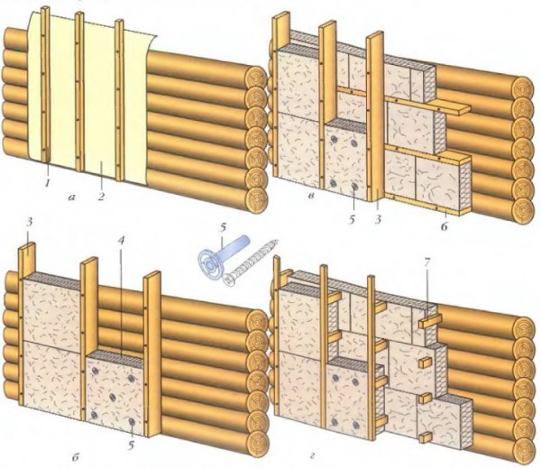 O esquema de isolamento e aquecimento de uma casa de madeira