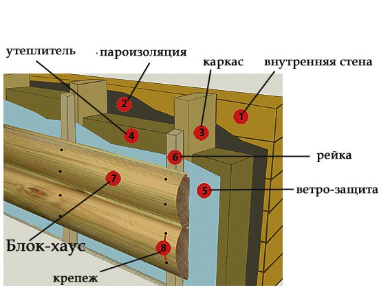 Монтаж на блок къща Монтаж на блок къща
