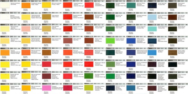 La combinazione di colori delle pitture ad olio