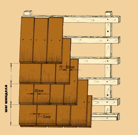 Esquema de montagem do eixo dianteiro Esquema de montagem do eixo dianteiro