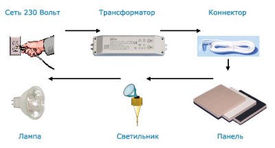 Електрическа схема Електрическа схема