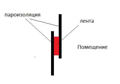 Bir çerçeve duvarının bir parçasının basitleştirilmiş bir diyagramı Bir çerçeve duvarının bir parçasının basitleştirilmiş bir diyagramı