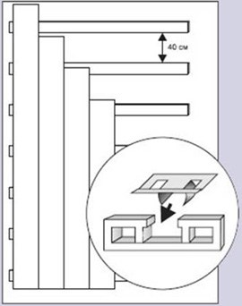 Τοποθετήστε πάνελ στο κιβώτιο Τοποθετήστε πάνελ στο κιβώτιο