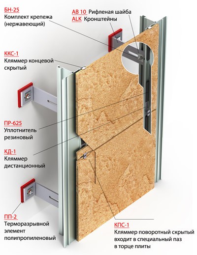 Kendiniz nasıl yapılır Kendiniz nasıl yapılır