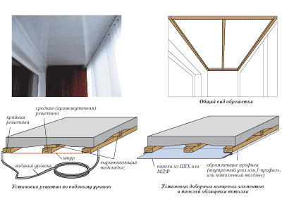 Инсталиране на PVC облицовка Инсталиране на PVC облицовка