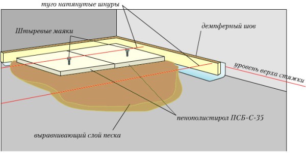 Trabajo de regla final