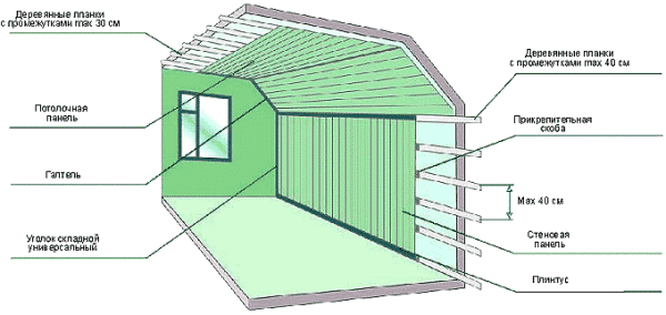 Passaggi di installazione