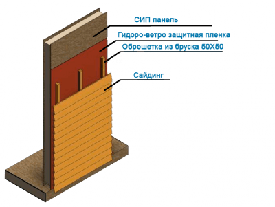 Revêtement extérieur Revêtement extérieur