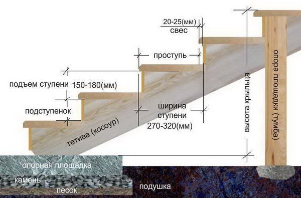 Стълбищна структура Стълбищна структура