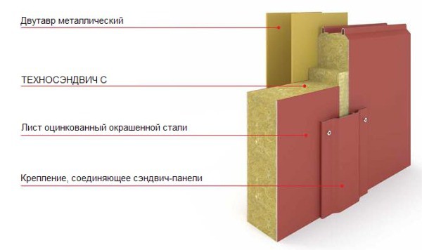 Panneaux multicouches métalliques Panneaux multicouches métalliques