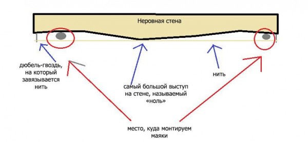 Landmark Installationsschema Landmark Installationsschema