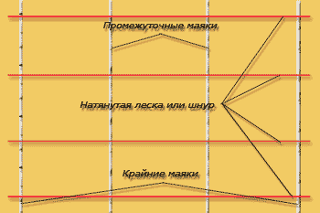 Wir machen die Installation von Beacons Wir machen die Installation von Beacons