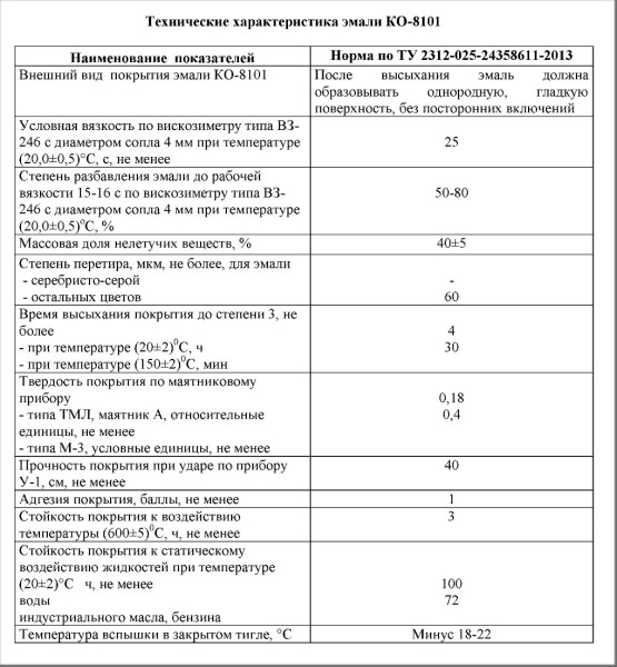 Fotos der Eigenschaften hitzebeständiger Farben