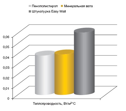 É usado para isolar qualitativamente fachadas, partes internas de salas, pisos de residências e refrigerantes. É usado para isolar qualitativamente fachadas, partes internas de salas, pisos de residências e refrigerantes.