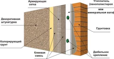 As principais vantagens da mistura As principais vantagens da mistura