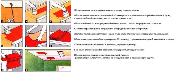 Technologie zum Tapezieren an der Decke