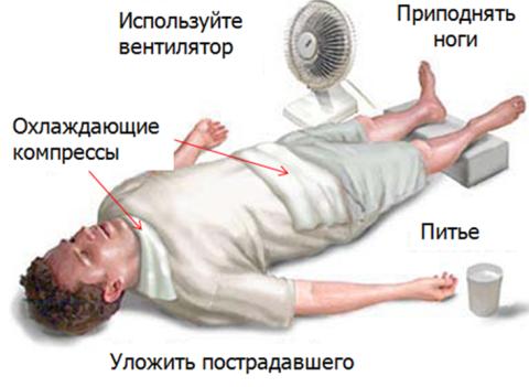 Erste Hilfe bei Farbvergiftungen