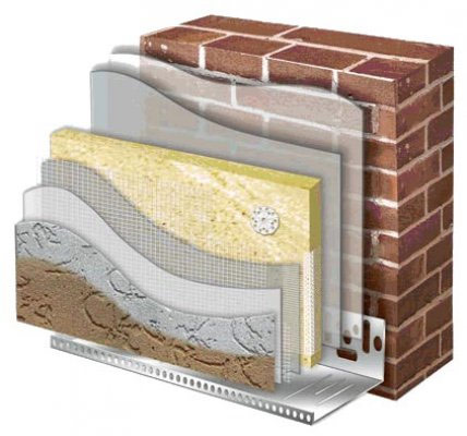 Determinare lo spessore dell'isolamento Determinare lo spessore dell'isolamento