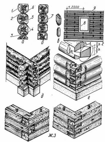 Свързване на ъгли в нарязани стени