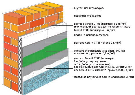 Struttura isolante in polistirene espanso Struttura isolante in polistirene espanso