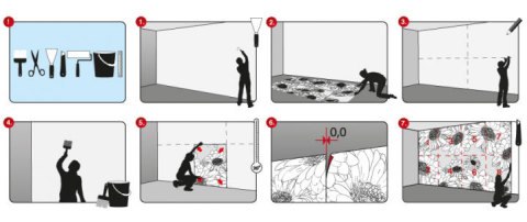 Todas las etapas del trabajo.
