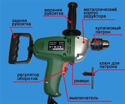 إجراء اختيار التدريبات