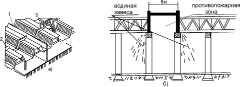 Yangın bölgesinin yerleşimi ve çalışması