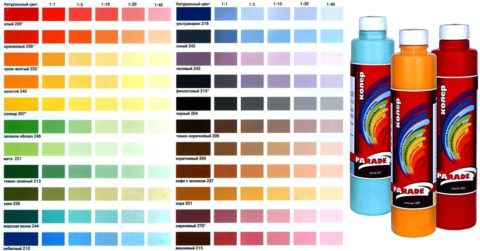 Wenn Sie Pigmente kombinieren, erhalten Sie jeden Schatten