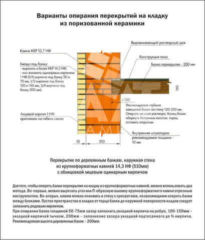 Zeminleri destekleme seçenekleri