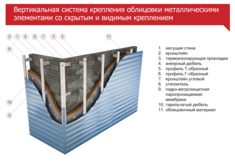 Fotoğraf, oluklu mukavva ile duvarların nasıl kaplanacağını gösterir.