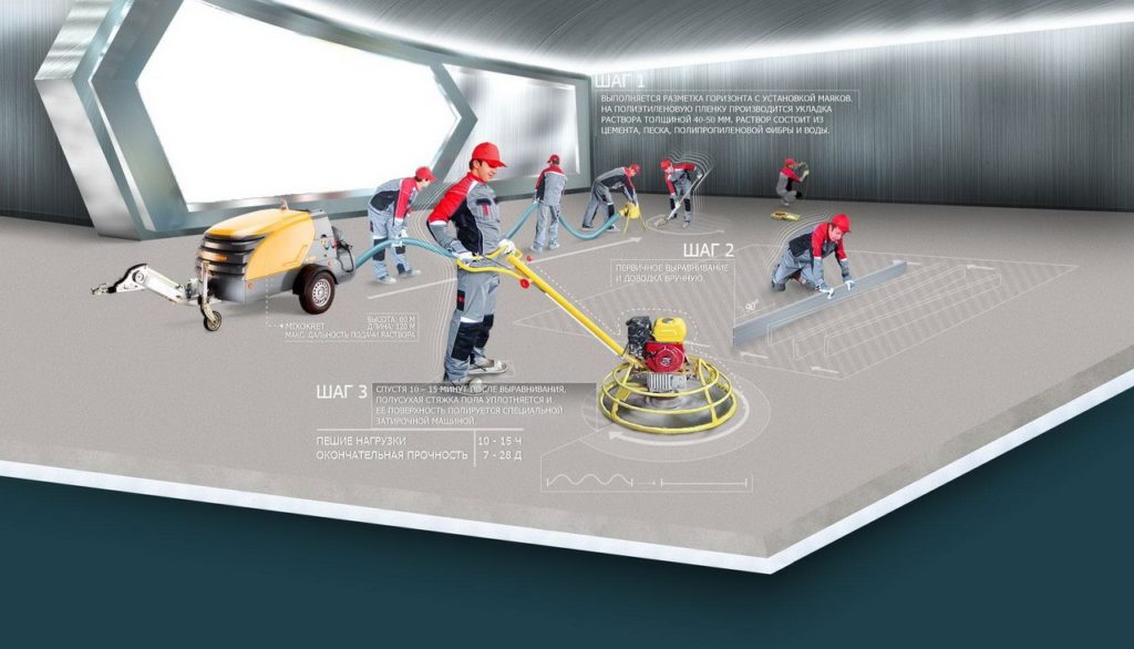 Solado de piso - como se ve